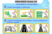 Prévention sécheresse (arrêté du 18 septembre 2025) - VIGILANCE niveau 1/4