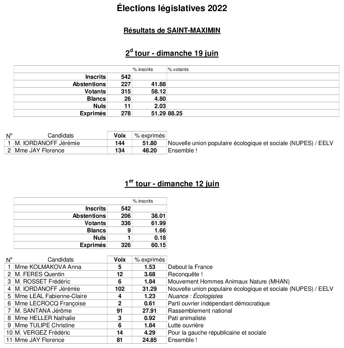 Résultats Saint Maximin LÉGISLATIVES 2022 2d tour