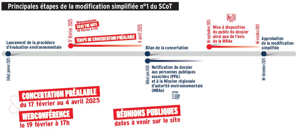 Modification simplifiée du Schéma de cohérence territoriale (SCoT) de la Grande région de Grenoble - concertation préalable