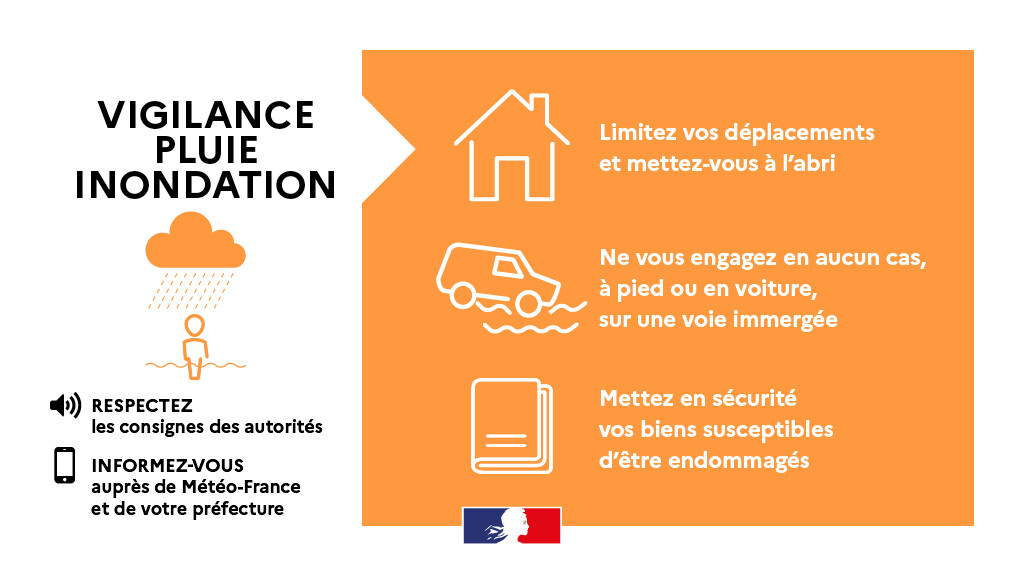 Vigilance Orange PLUIE INONDATION